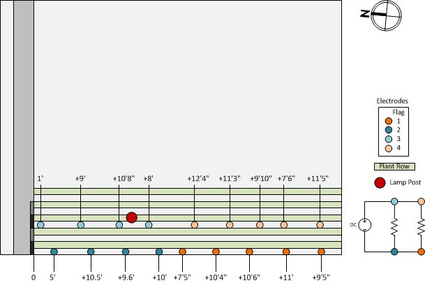 Electrode layout diagram for Summer 2013