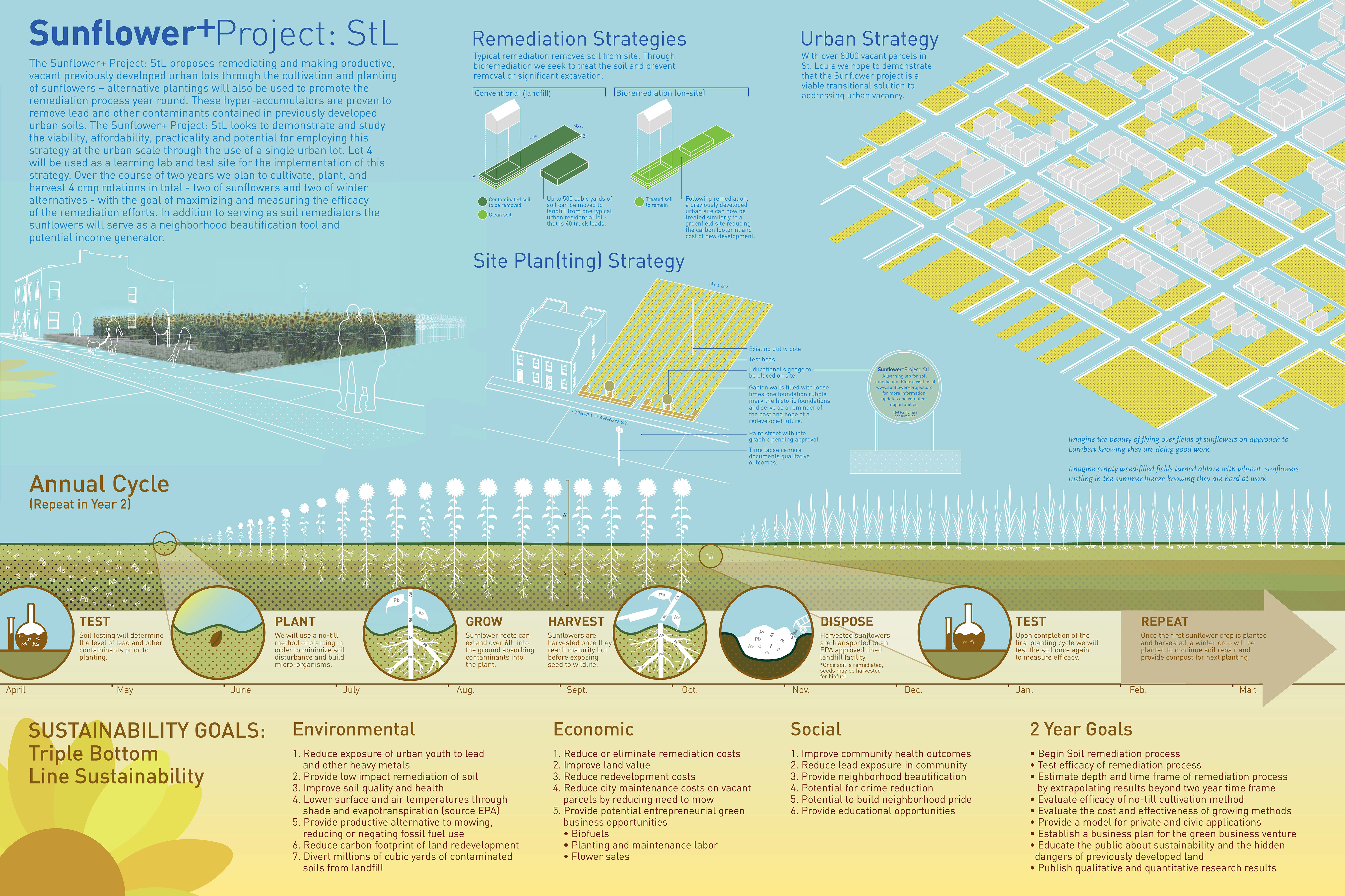 Sunflower+ Project competition presentation board